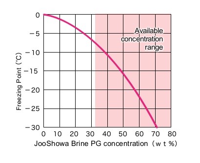 brine brine