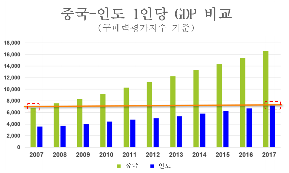 리포트] 세계 최대 인구 국가 인도의 제지 산업은 왜 중국을 따라잡지 못하는가! – 자경케미칼